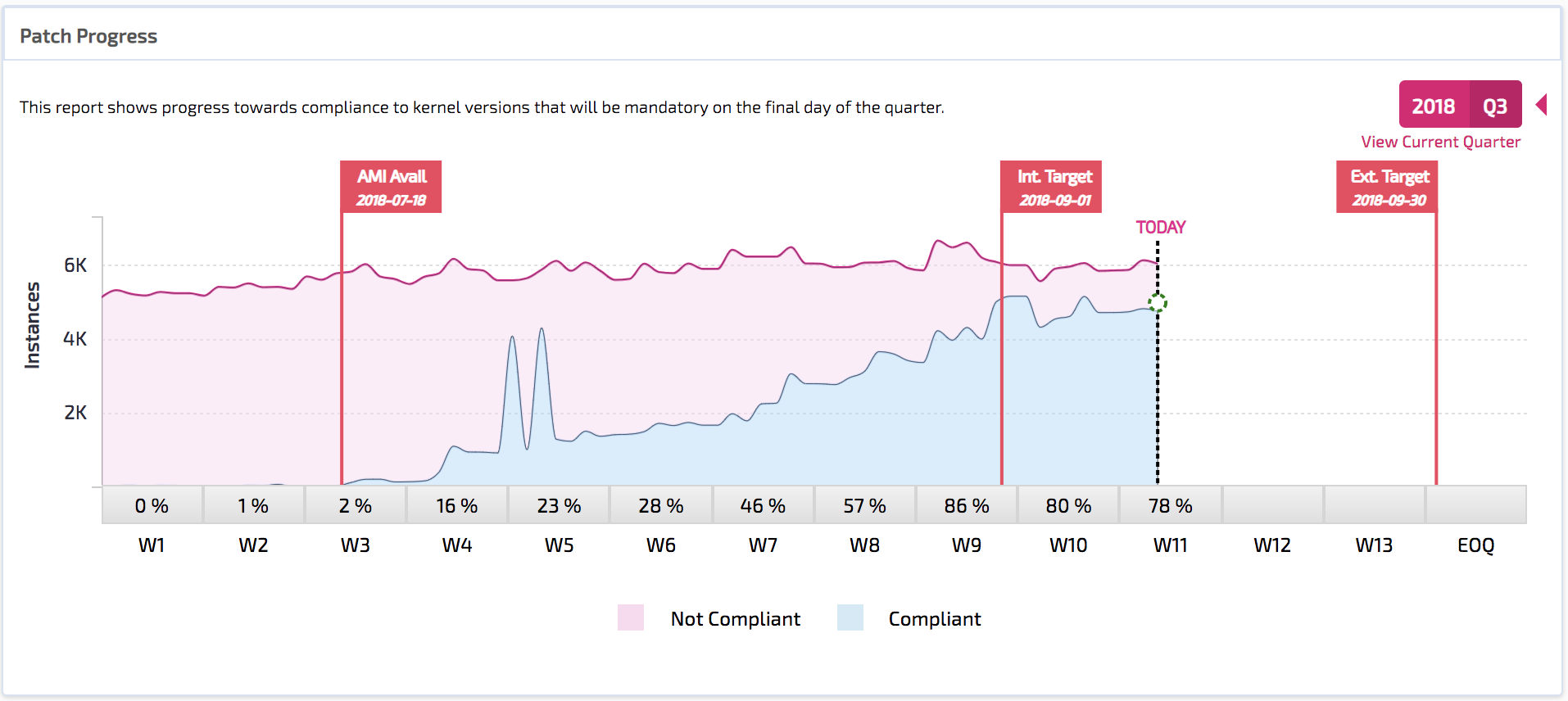 linux-patch-compliance.png