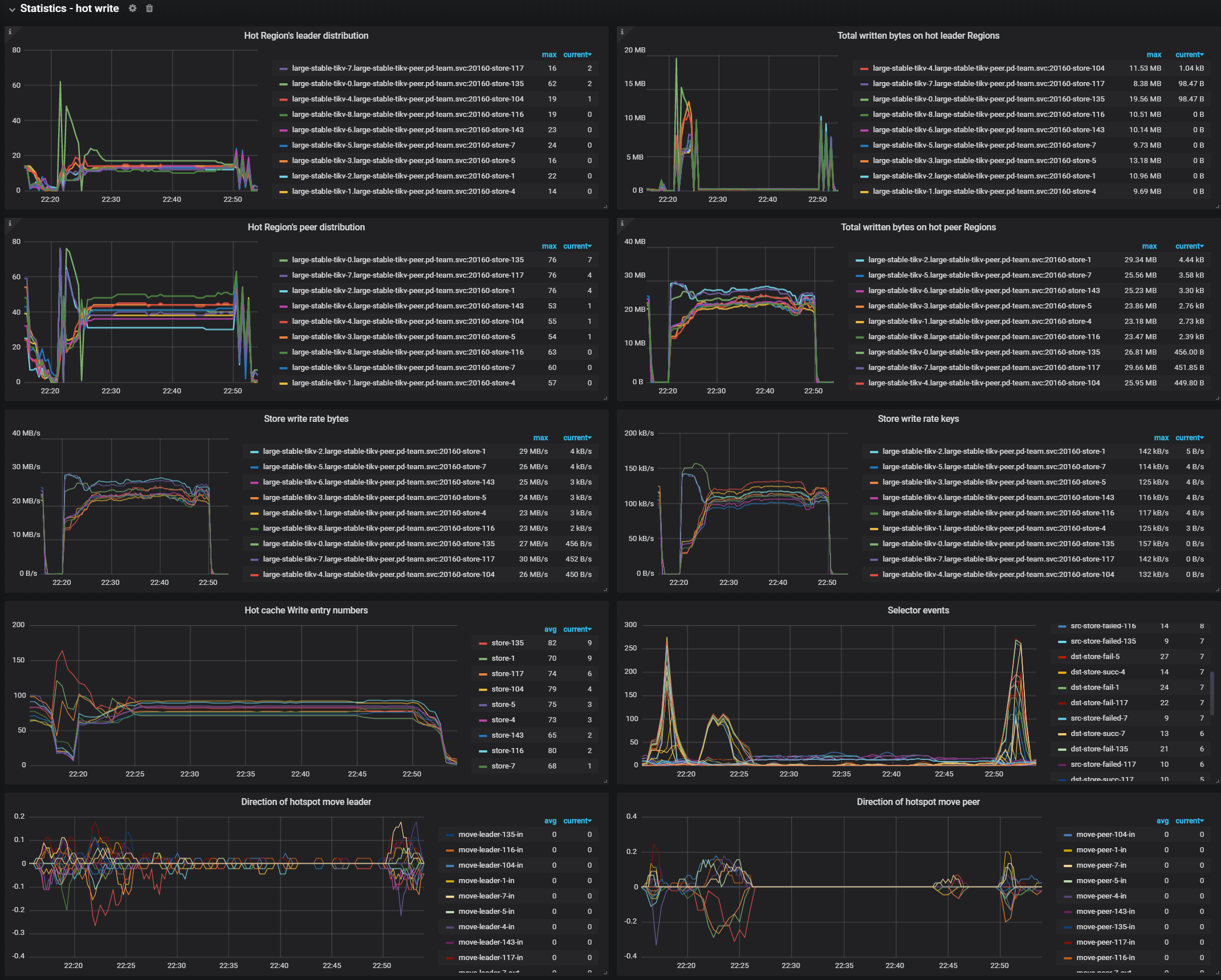 pd-dashboard-hotwrite-v4.png