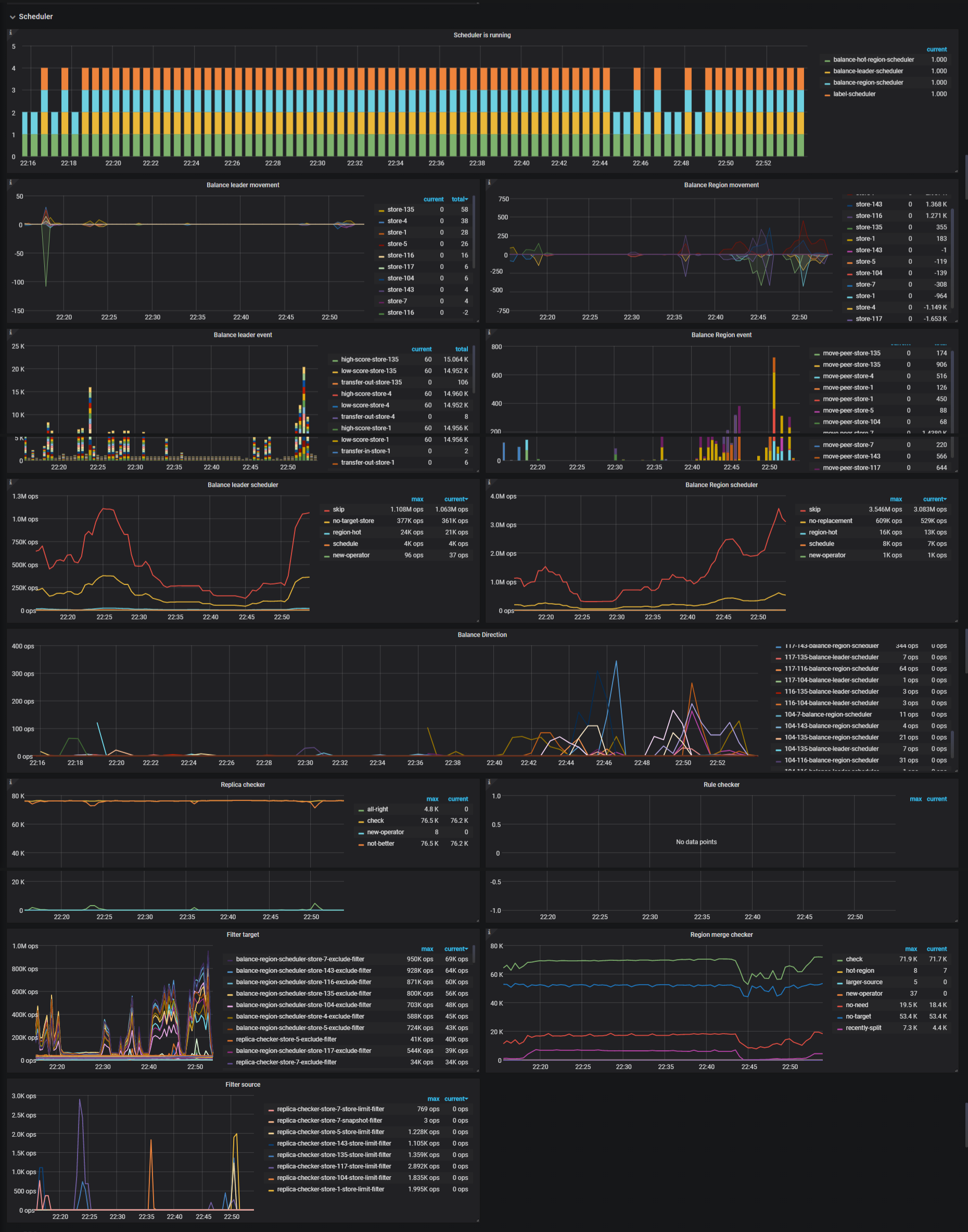 pd-dashboard-scheduler-v4.png