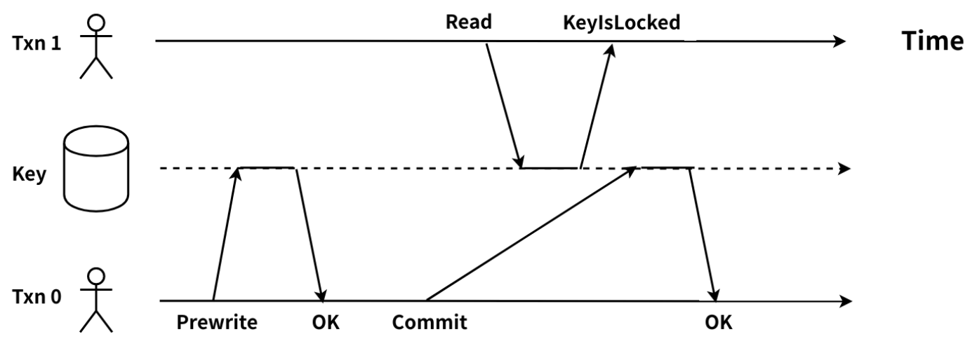 troubleshooting-lock-pic-04.png