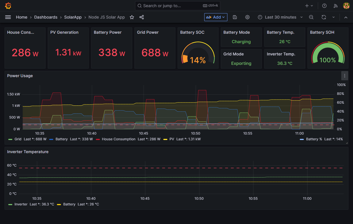 grafana-inverter.png