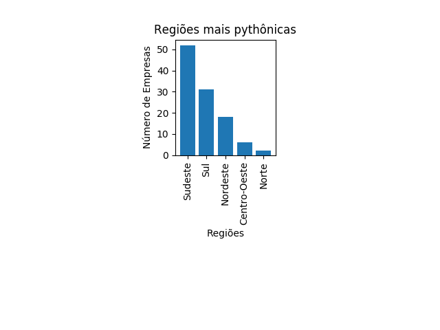 ranking_regions.png