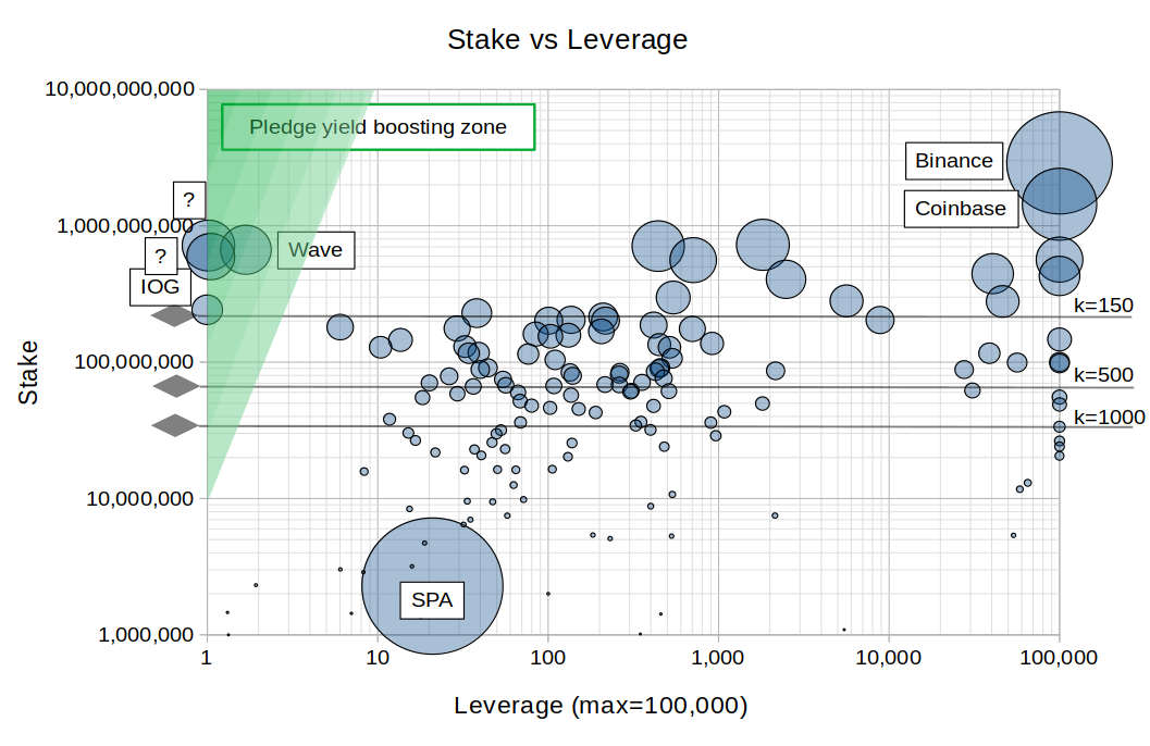 stake vs leverage current.png