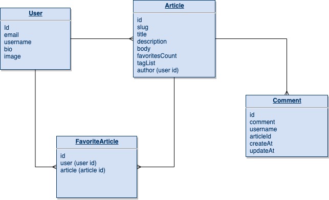 realworld-database.jpg