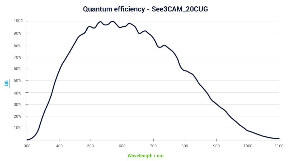 quantum-efficiency-graph-large.jpg