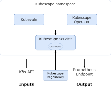 ks-operator-arch.png