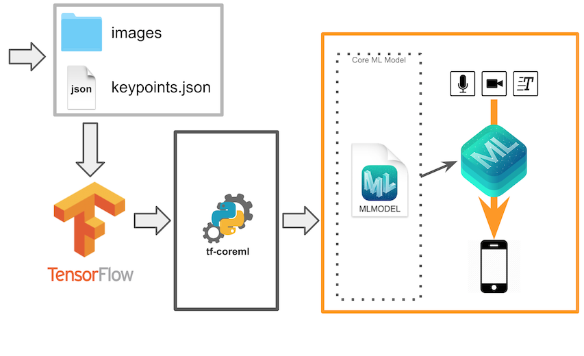 annitation_dataflow.png