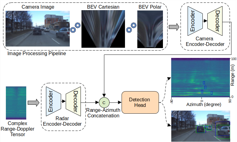 BEV_overview.png