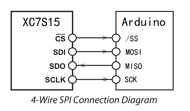 4-wire-spi-connection.png