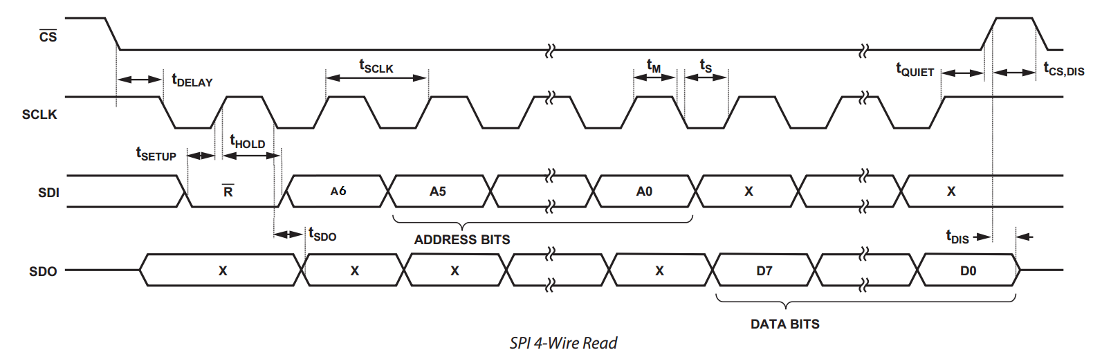 4-wire-spi-read.png