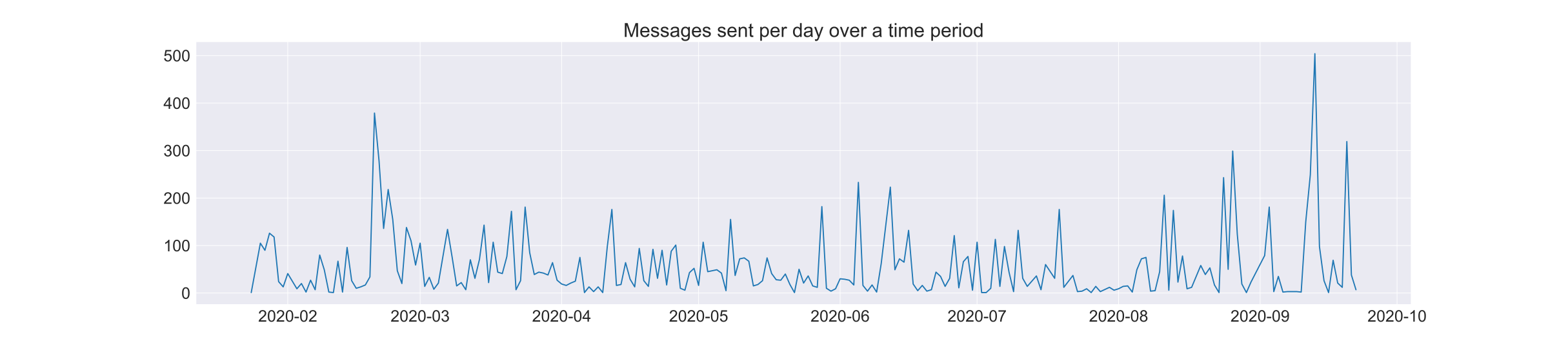 msg_plots.png