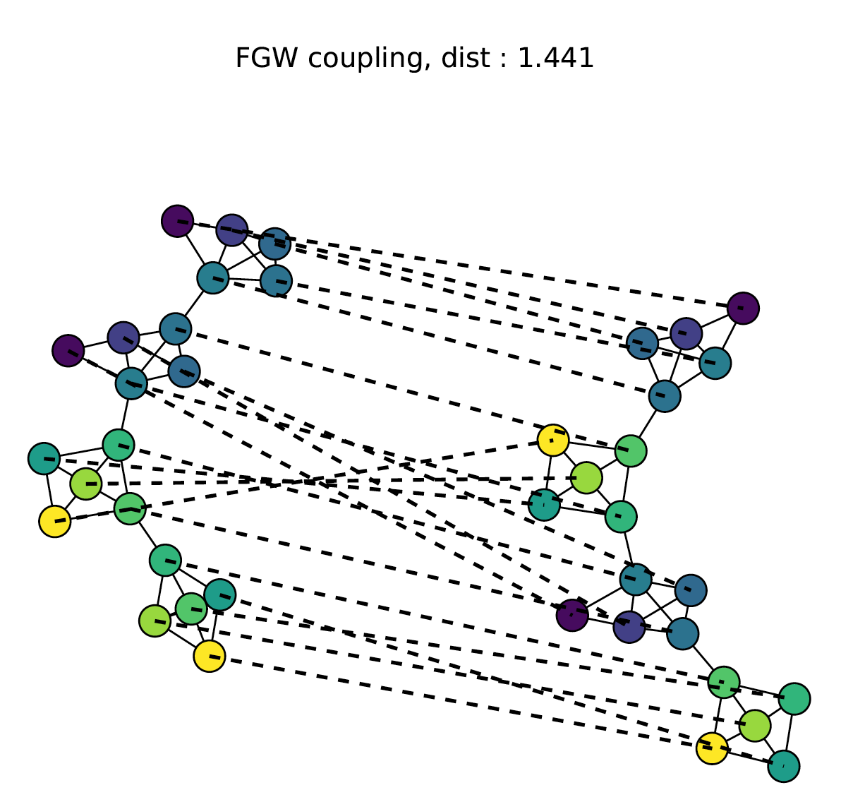 coupling_on_graphs.png