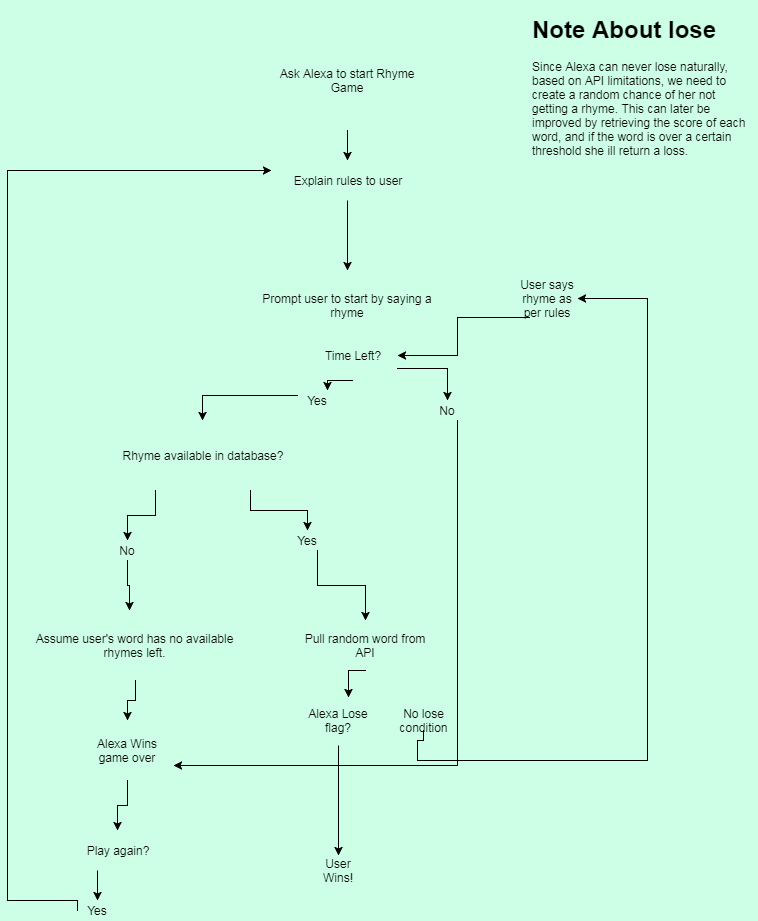 Flowchart.png