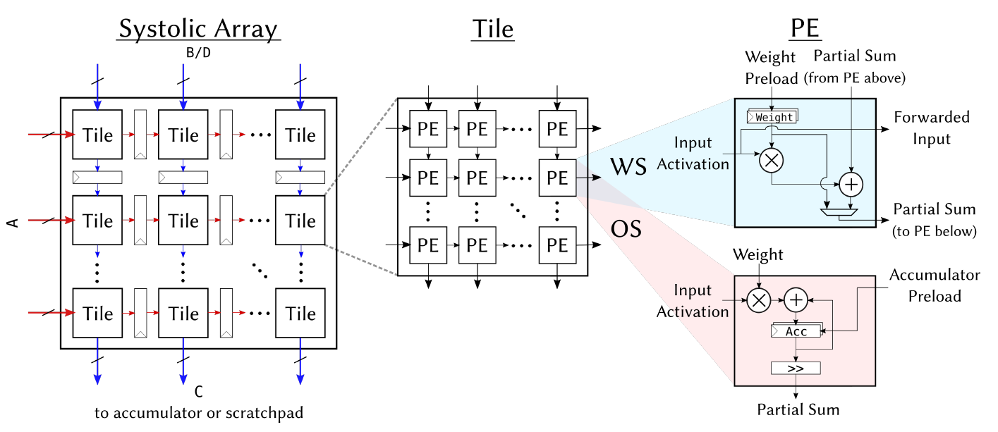 gemmini-systolic-array.png