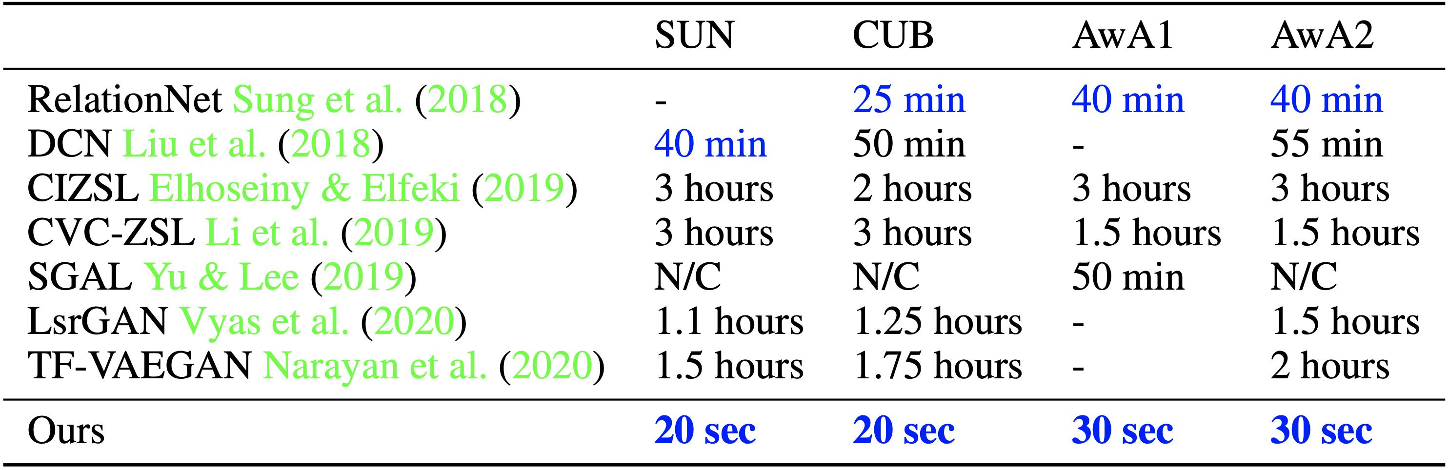 training-speed-results.jpg