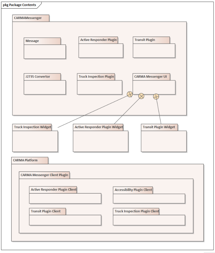 carma-messenger-diagram.png