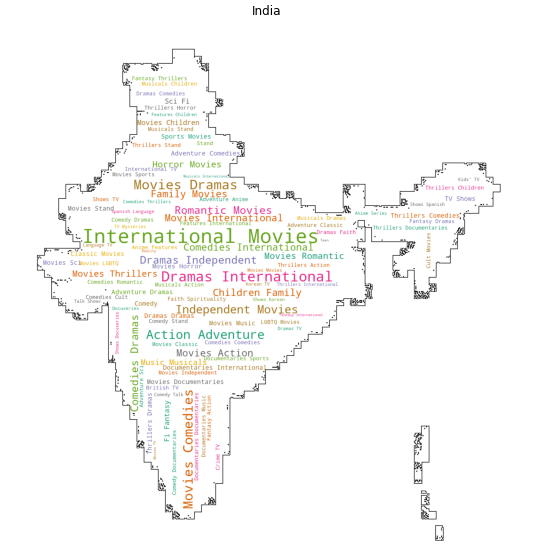 Word cloud of India_Map.png