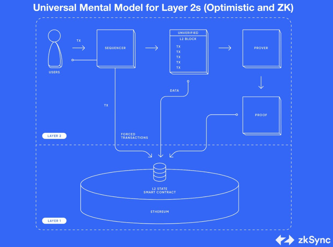 mentalmodel.png