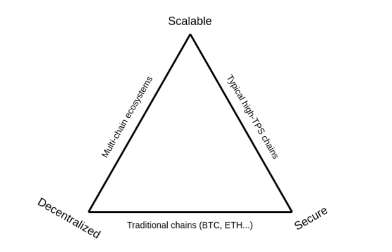 trilemma.png