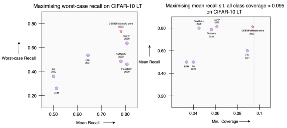 result-csst-neurips2022.png