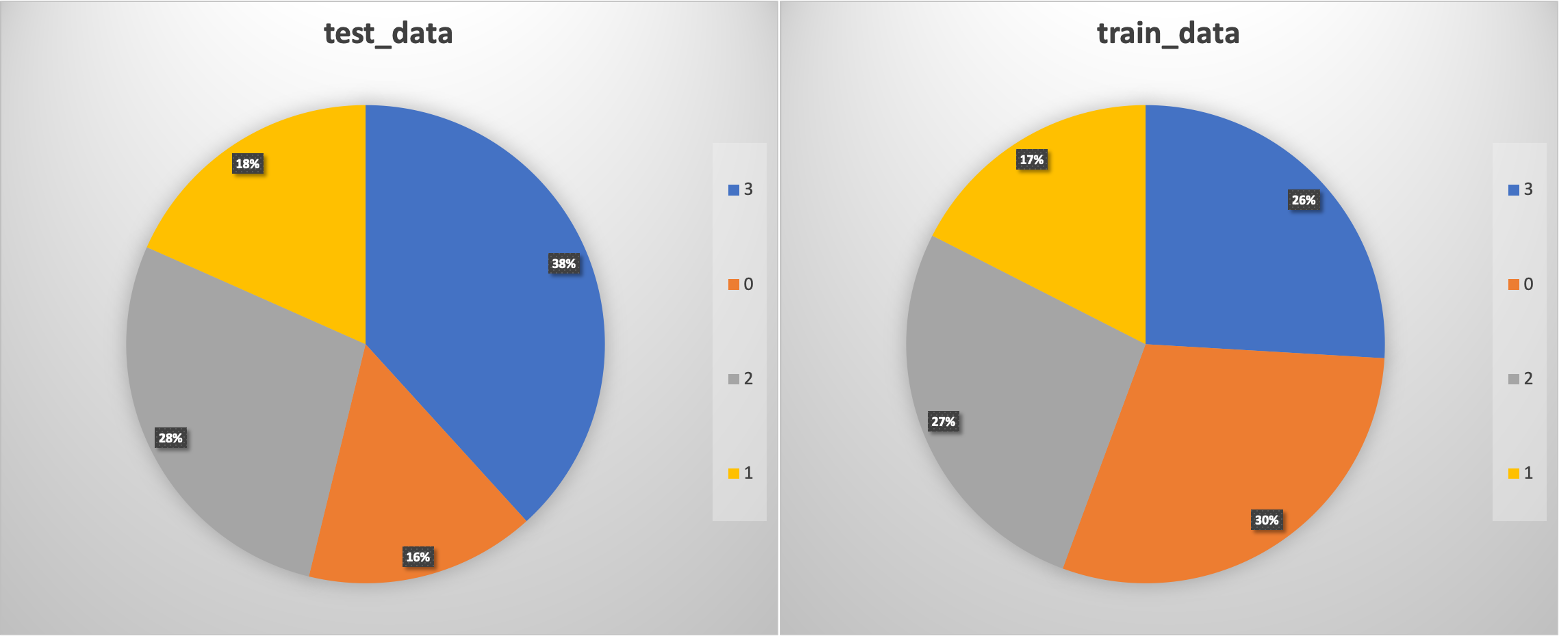 sentiment_data.png