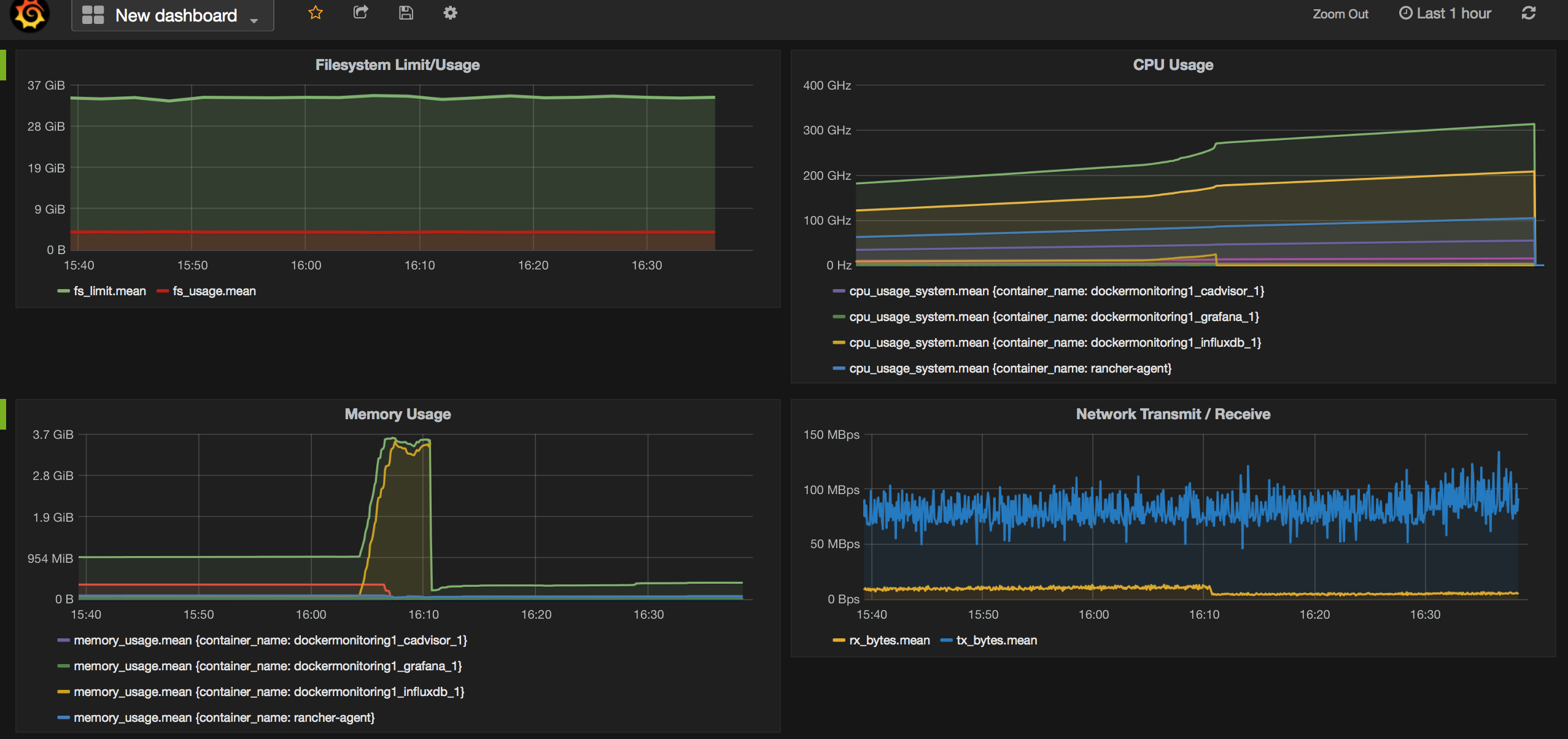 Docker_Monitoring.png