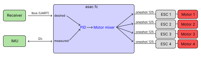 control_overview.png