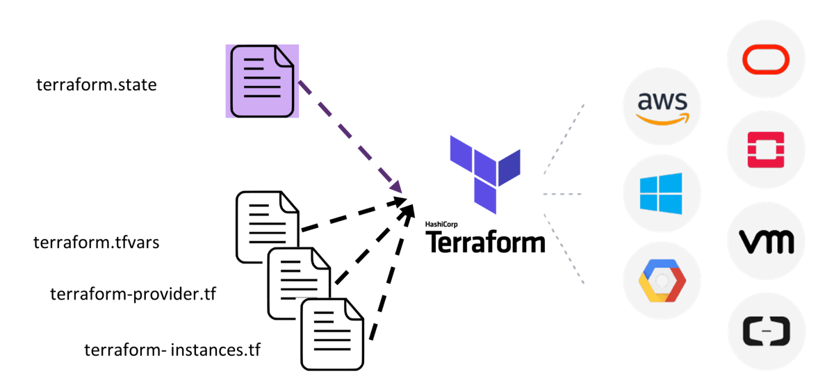 Terraform-HashiCorp.png