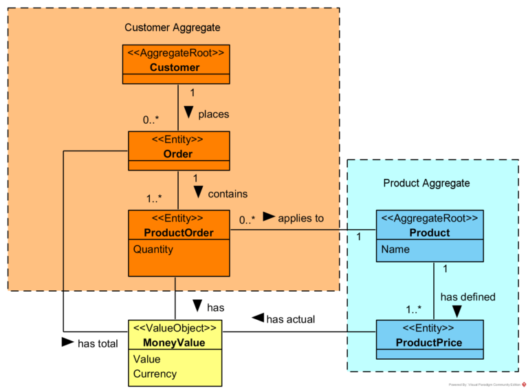 domain_model_diagram.png