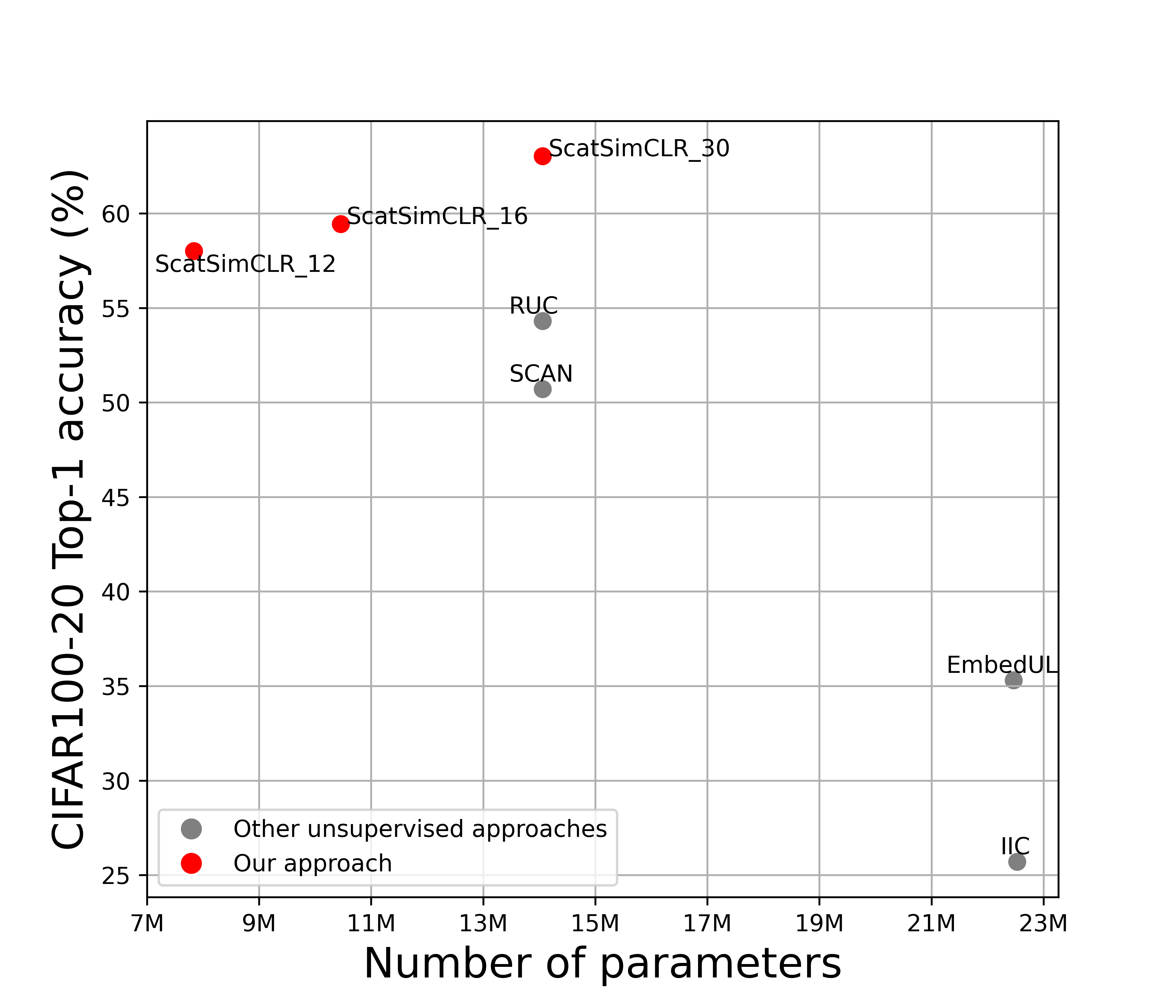 cifar100-20_performance.png