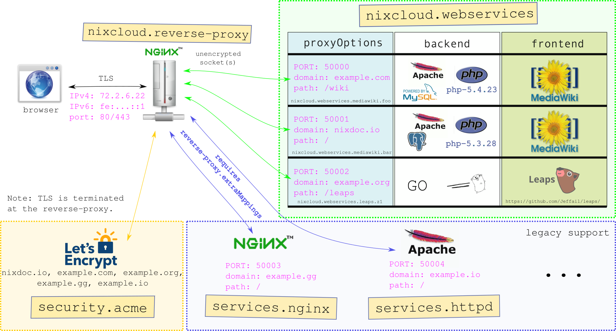 nixcloud-webservices.svg.png