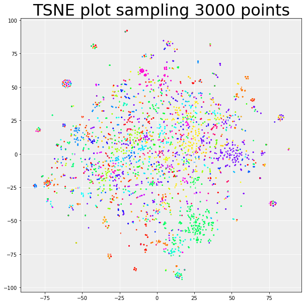 tsne_statistics_articles.png