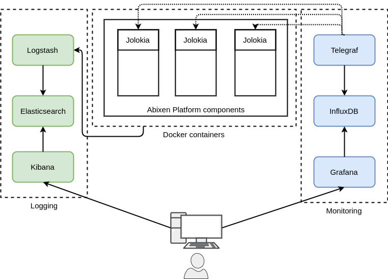 abixen-docker-infrastructure.png