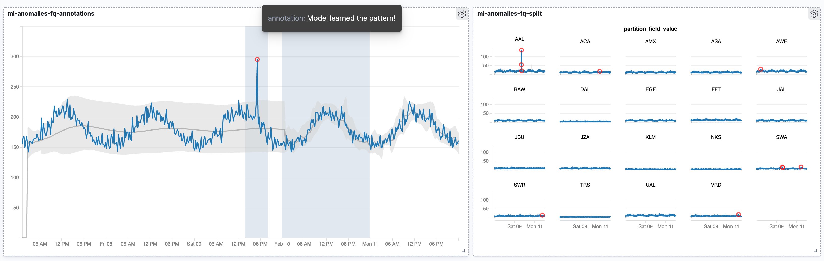 kibana-dashboard-vega-anomaly-detection.jpg