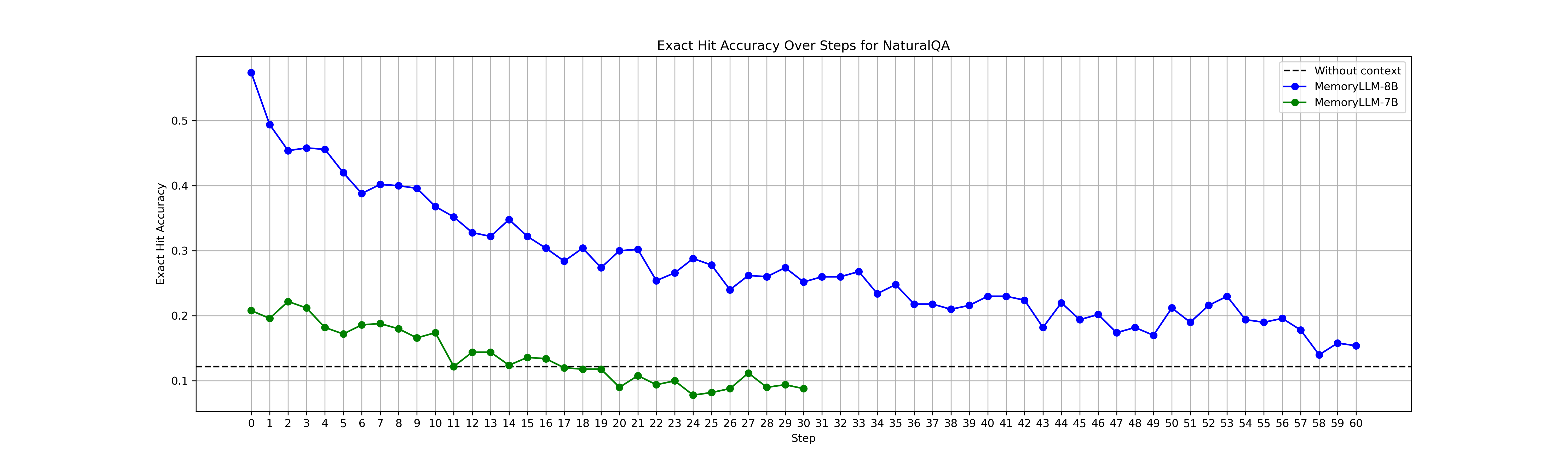 nqa_comparison.png