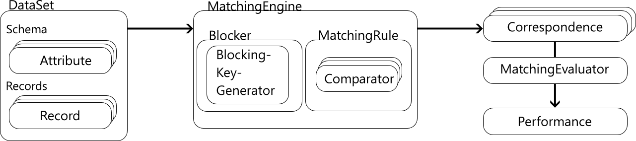 Matching Overview