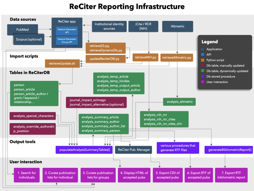 reCiterReportingModel.png