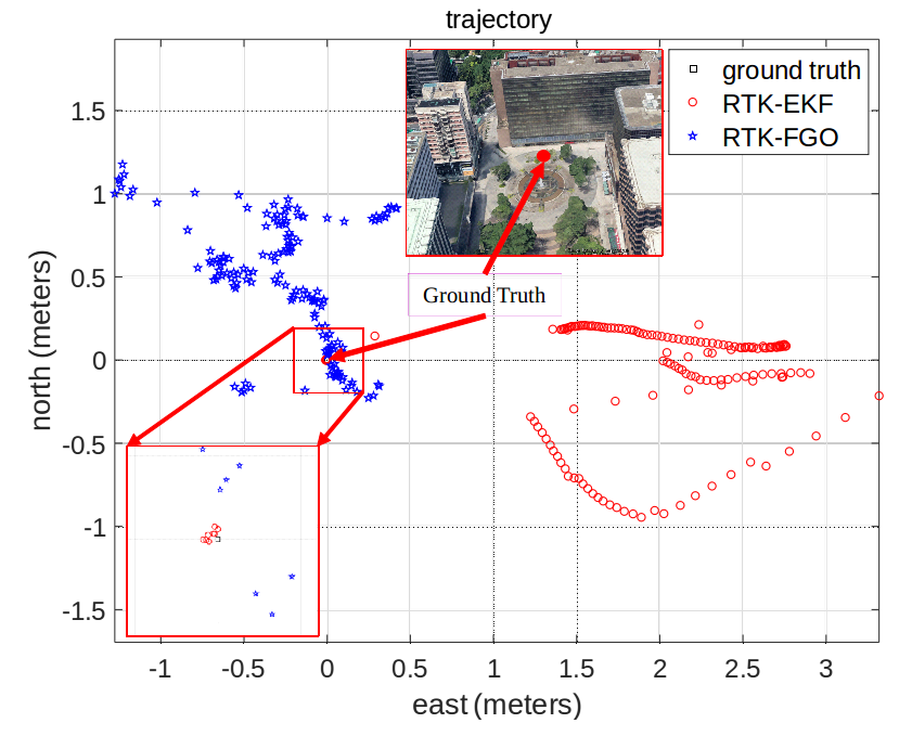 RTK_trajectory.png