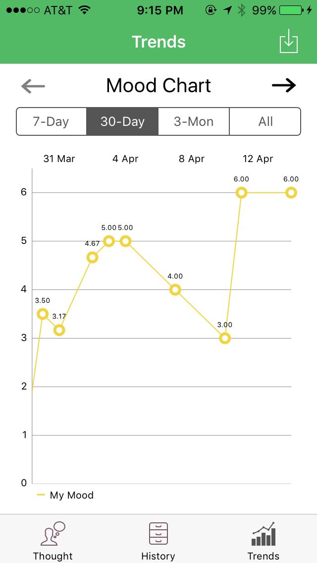 moodChart.PNG