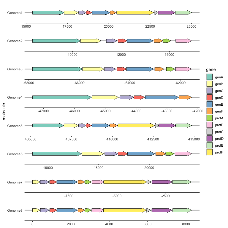 README-theme_genes-1.png