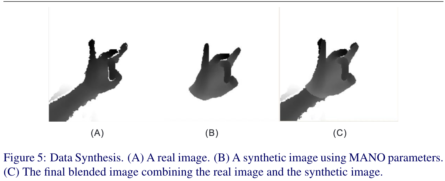 data_synthesis.png