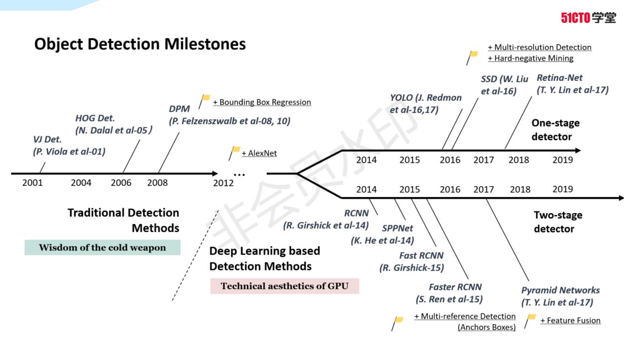 4.1YOLO发展史-01_01.jpg