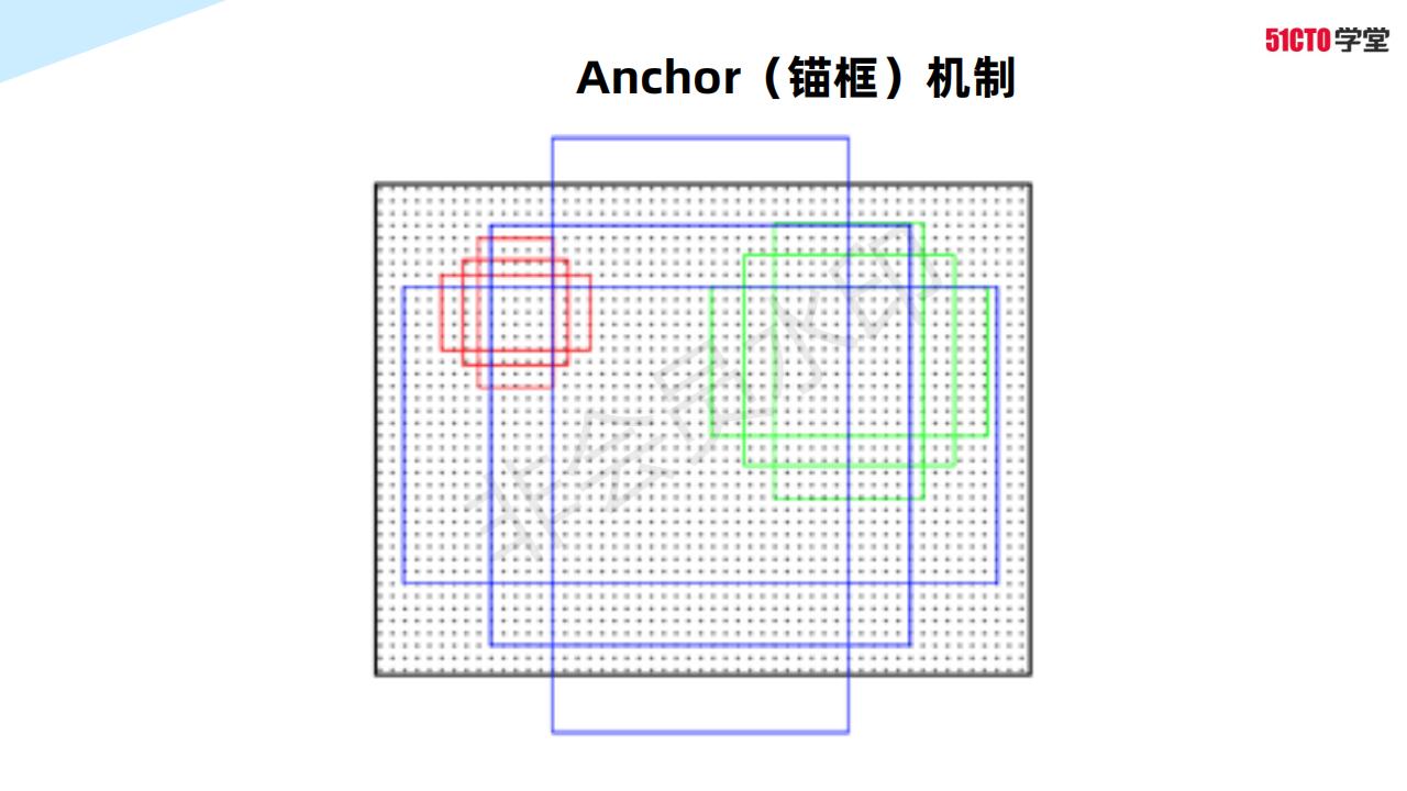 4.1YOLO发展史-01_10.jpg