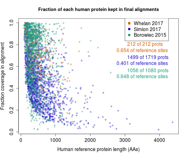 align_pair_stats_simion-whelan-borowiec.png