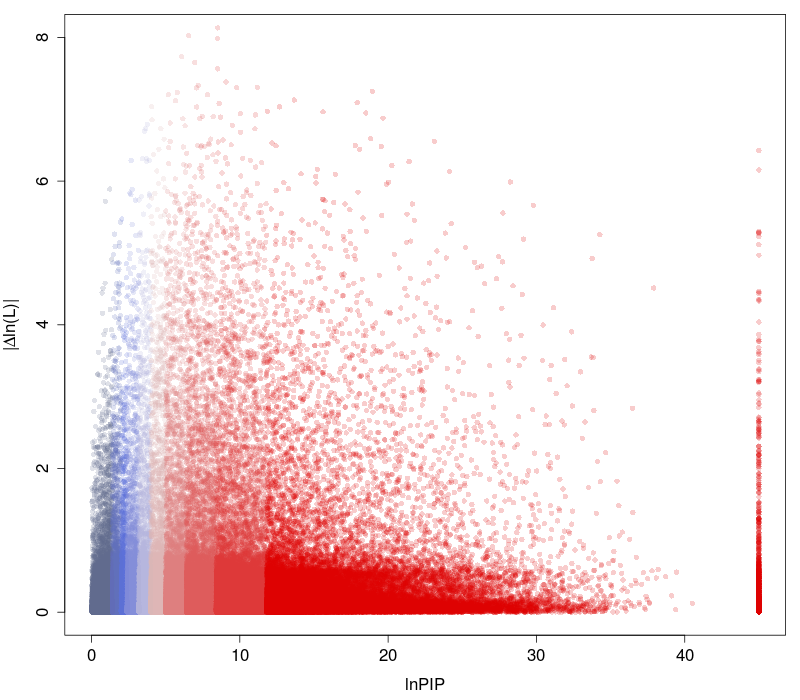 simion2017_hp_vs_absdln_plot.png