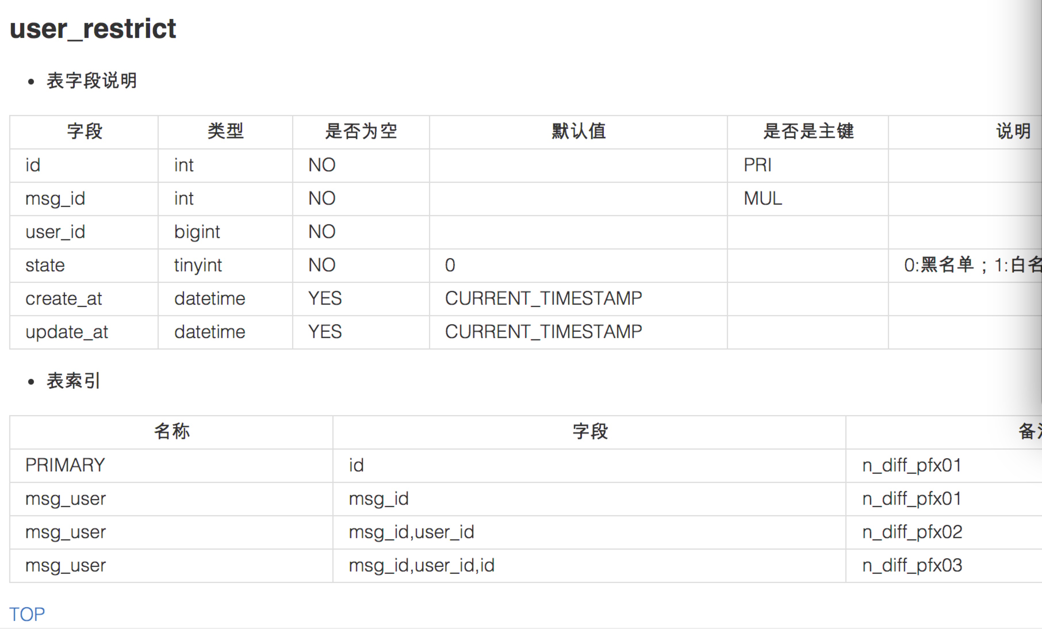 mysql_doc.jpg