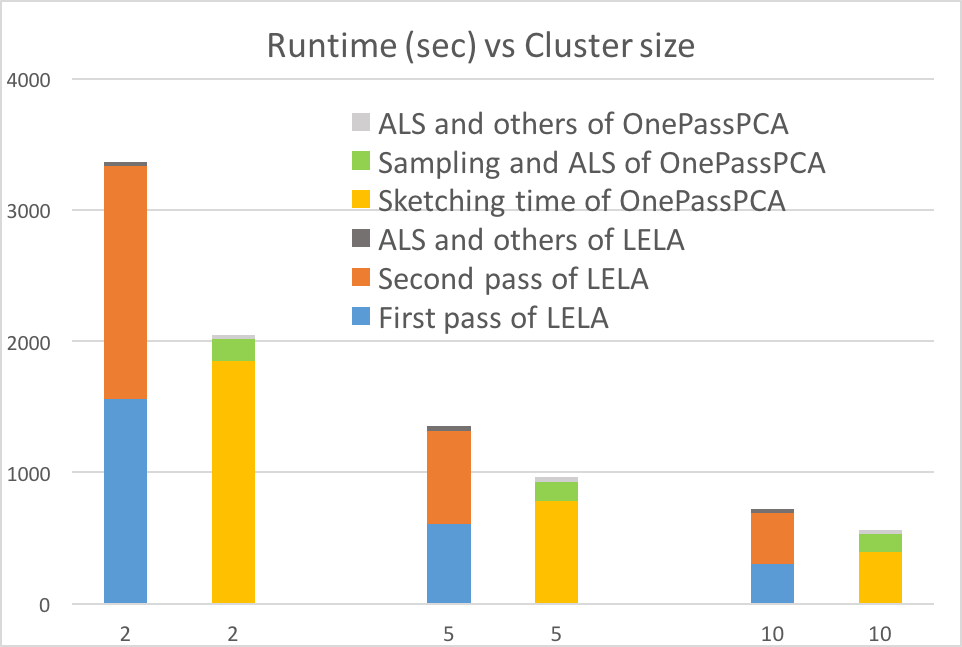 runtime-breakdown.png