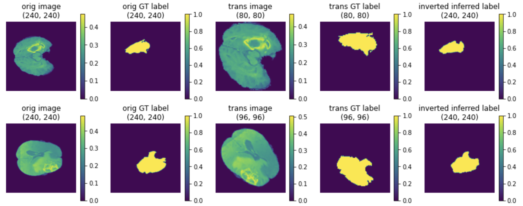 invert_transforms.png