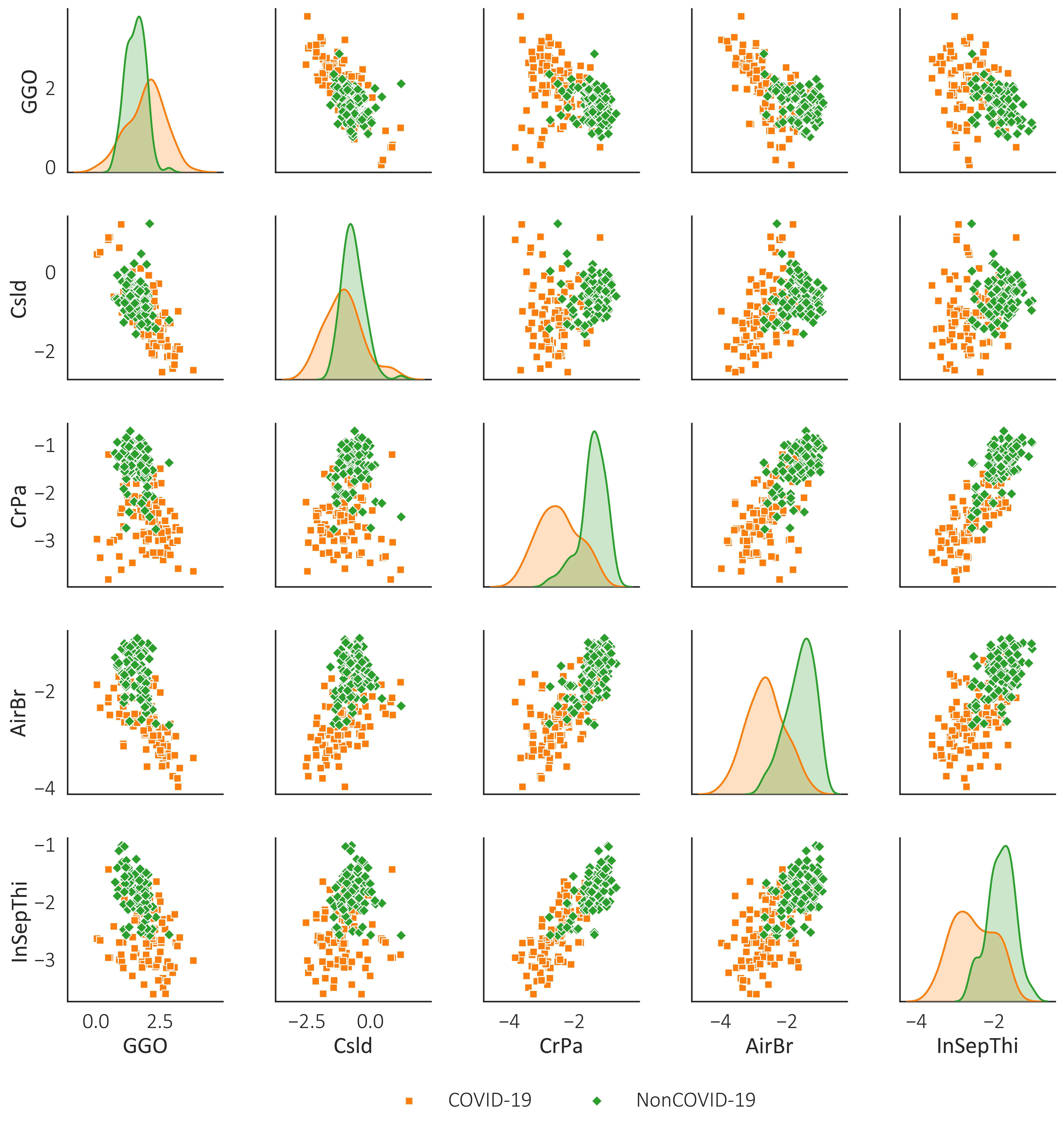 Pairplot_before.png