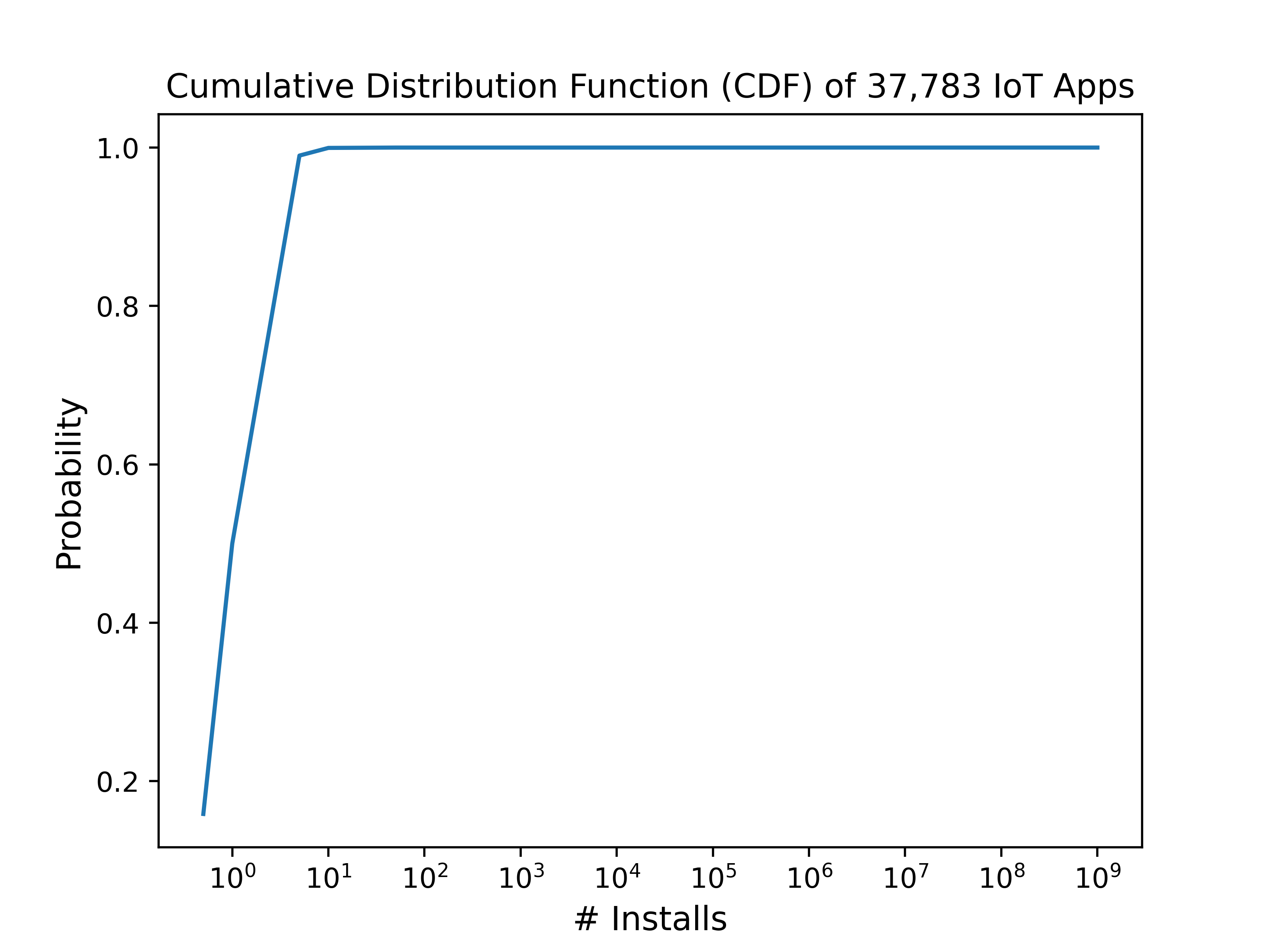 37k_cdf_new.png